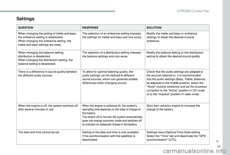 CITROEN BERLINGO VAN 2019 Handbook (in English) 39
Settings
QUESTIONRESPONSESOLUTION
When changing the setting of treble and bass,
the ambience setting is deselected.
When changing the ambience setting, the
treble and bass settings are reset. The CITROEN BERLINGO VAN 2019 Handbook (in English) 39
Settings
QUESTIONRESPONSESOLUTION
When changing the setting of treble and bass,
the ambience setting is deselected.
When changing the ambience setting, the
treble and bass settings are reset. The