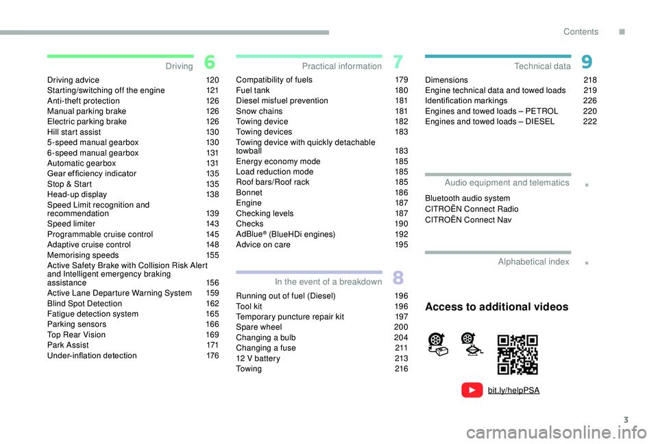 CITROEN BERLINGO VAN 2019 Handbook (in English) 3
bit.ly/helpPSA
.
.
Driving advice 120
Starting/switching off the engine 1 21
Anti-theft protection
1
26
Manual parking brake
1
26
Electric parking brake
1
26
Hill start assist
1
30
5-speed CITROEN BERLINGO VAN 2019 Handbook (in English) 3
bit.ly/helpPSA
.
.
Driving advice 120
Starting/switching off the engine 1 21
Anti-theft protection
1
26
Manual parking brake
1
26
Electric parking brake
1
26
Hill start assist
1
30
5-speed