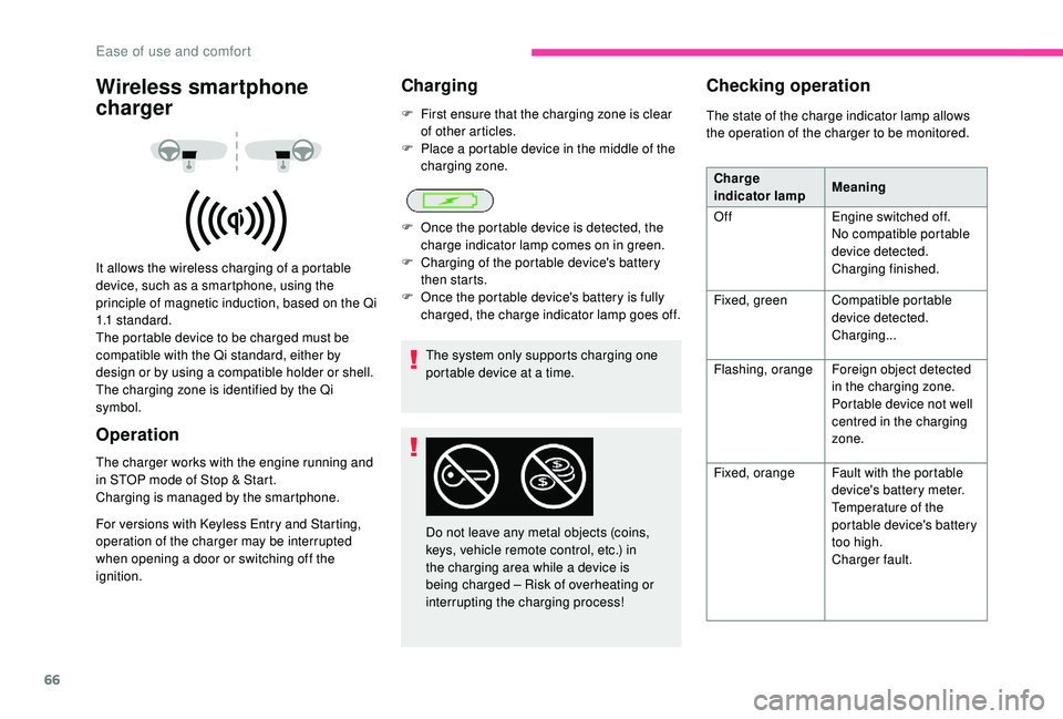 CITROEN BERLINGO VAN 2019  Handbook (in English) 66
Wireless smartphone 
charger
It allows the wireless charging of a portable 
device, such as a smartphone, using the 
principle of magnetic induction, based on the Qi 
1.1 standard.
The portable dev