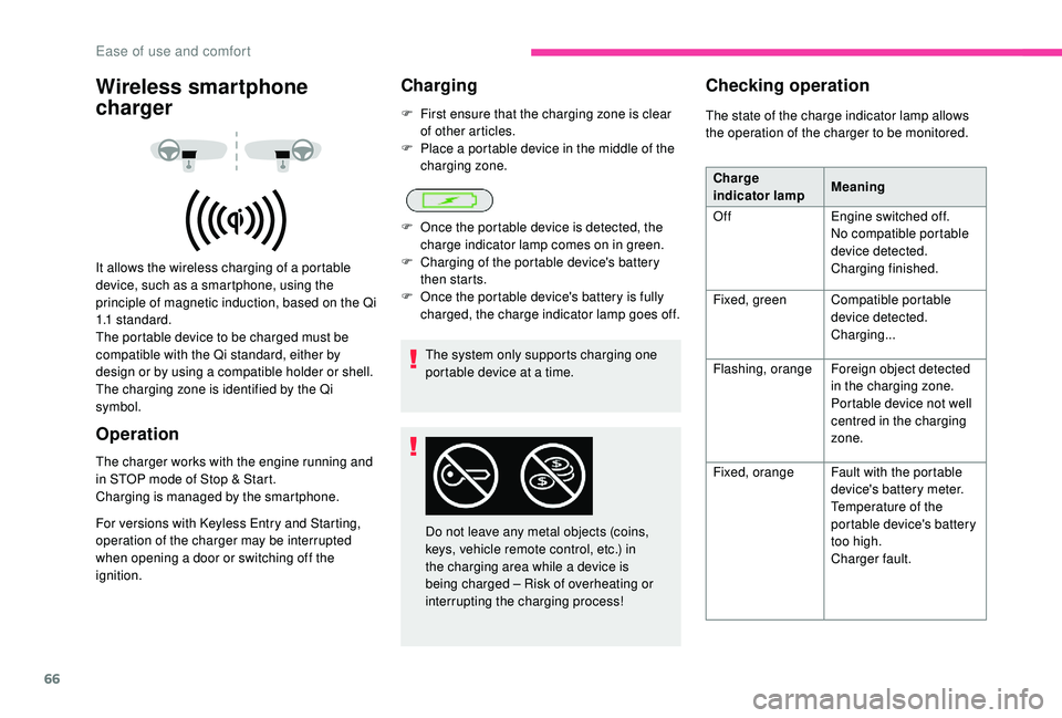 CITROEN BERLINGO VAN 2019 Handbook (in English) 66
Wireless smartphone
charger
It allows the wireless charging of a portable
device, such as a smartphone, using the
principle of magnetic induction, based on the Qi
1.1 standard.
The portable dev CITROEN BERLINGO VAN 2019 Handbook (in English) 66
Wireless smartphone
charger
It allows the wireless charging of a portable
device, such as a smartphone, using the
principle of magnetic induction, based on the Qi
1.1 standard.
The portable dev