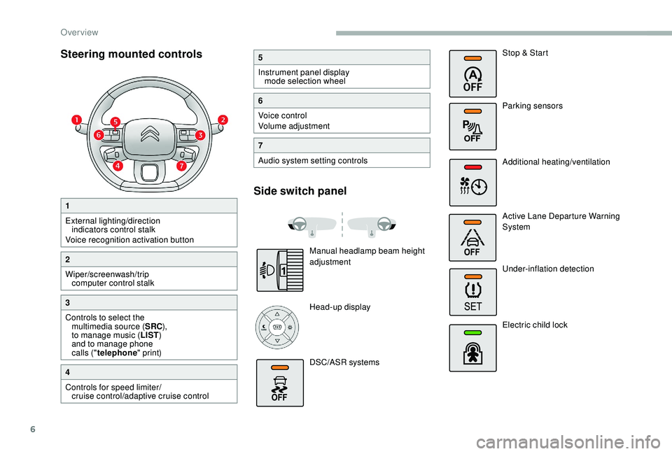 CITROEN BERLINGO VAN 2019  Handbook (in English) 6
Steering mounted controls
1
External lighting/direction indicators control stalk
Voice recognition activation button
2
Wiper/screenwash/trip  computer control stalk
3
Controls to select the multimed