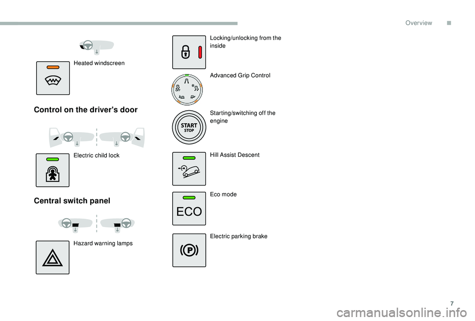 CITROEN BERLINGO VAN 2019  Handbook (in English) 7
Heated windscreen
Control on the driver's door
Electric child lock
Central switch panel
Hazard warning lampsLocking/unlocking from the 
inside
Advanced Grip Control
Starting/switching off the 
e