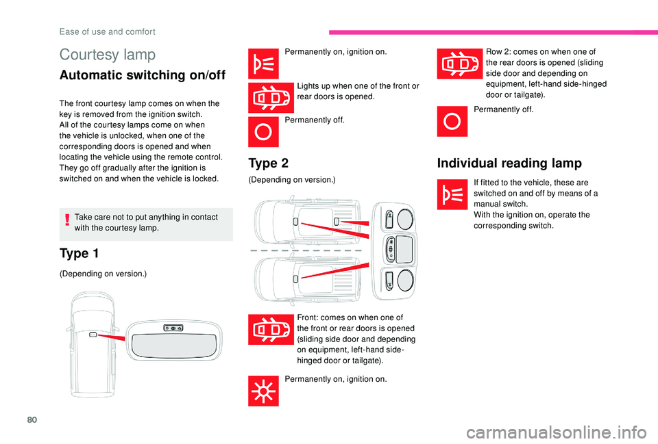 CITROEN BERLINGO VAN 2019 Handbook (in English) 80
Courtesy lamp
Automatic switching on/offIndividual reading lamp
If fitted to the vehicle, these are
switched on and off by means of a
manual switch.
With the ignition on, operate the
correspondi CITROEN BERLINGO VAN 2019 Handbook (in English) 80
Courtesy lamp
Automatic switching on/offIndividual reading lamp
If fitted to the vehicle, these are
switched on and off by means of a
manual switch.
With the ignition on, operate the
correspondi