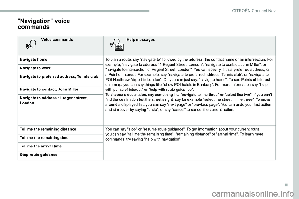 CITROEN C5 AIRCROSS DAG 2020 Handbook (in English) 7
"Navigation " voice
commands
Voice commands Help messages
Navigate home To plan a
route, say "navigate to" followed by the address, the contact name or an intersection. For
examp CITROEN C5 AIRCROSS DAG 2020 Handbook (in English) 7
"Navigation " voice
commands
Voice commands Help messages
Navigate home To plan a
route, say "navigate to" followed by the address, the contact name or an intersection. For
examp