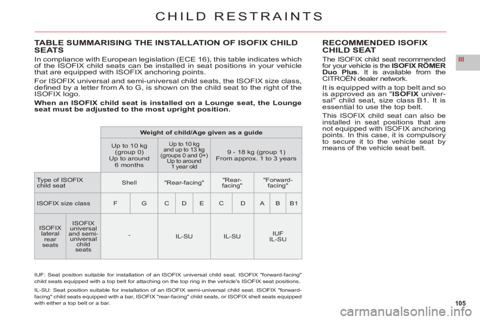 CITROEN C6 2012 Handbook (in English) 105
III
TABLE SUMMARISING THE INSTALLATION OF ISOFIX CHILD
SEATS
In compliance with European legislation (ECE 16), this table indicates which
of the ISOFIX child seats can be installed in seat posi CITROEN C6 2012 Handbook (in English) 105
III
TABLE SUMMARISING THE INSTALLATION OF ISOFIX CHILD
SEATS
In compliance with European legislation (ECE 16), this table indicates which
of the ISOFIX child seats can be installed in seat posi