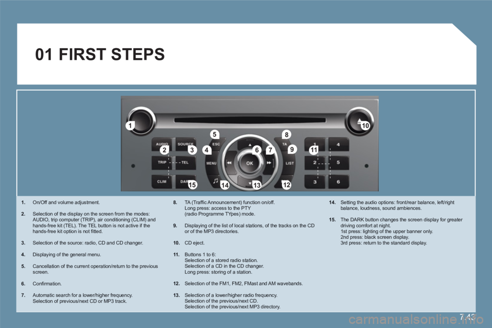 CITROEN C6 2012 Handbook (in English) 7.43
11
223344
55
6677
1010
111
1212131314141515
88
99
01 FIRST STEPS
1.On/Off and volume adjustment.
2.Selection of the display on the screen from the modes:AUDIO, trip computer (TRIP), air condit CITROEN C6 2012 Handbook (in English) 7.43
11
223344
55
6677
1010
111
1212131314141515
88
99
01 FIRST STEPS
1.On/Off and volume adjustment.
2.Selection of the display on the screen from the modes:AUDIO, trip computer (TRIP), air condit