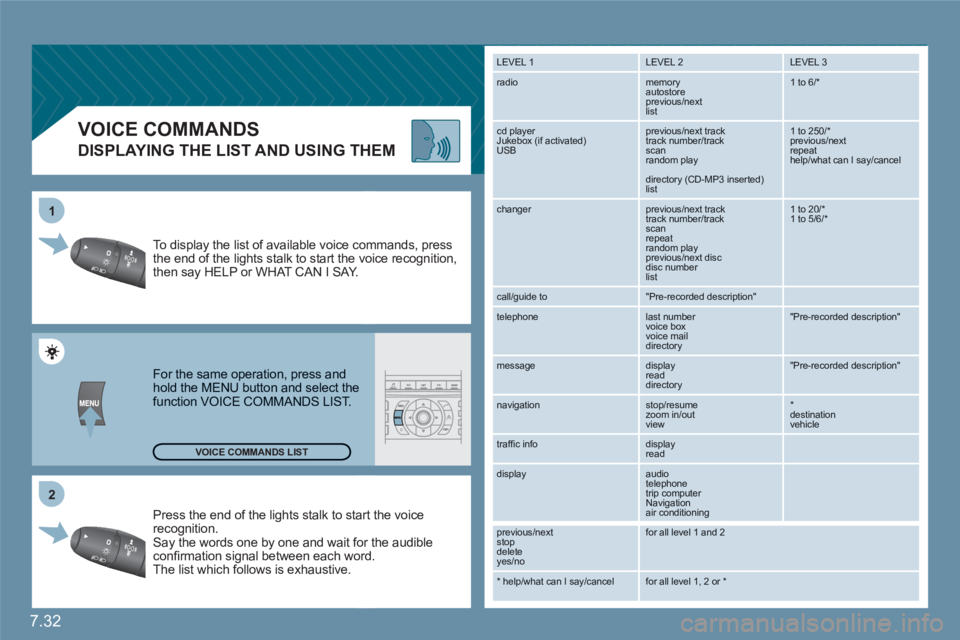 CITROEN C6 DAG 2012 Handbook (in English) 7.32
2 1
VOICE COMMANDS
DISPLAYING THE LIST AND USING THEM
Press the end of the lights stalk to staart the voicerecognition. Say the words one by one and wait foor the audibleconfi rmation sign CITROEN C6 DAG 2012 Handbook (in English) 7.32
2 1
VOICE COMMANDS
DISPLAYING THE LIST AND USING THEM
Press the end of the lights stalk to staart the voicerecognition. Say the words one by one and wait foor the audibleconfi rmation sign