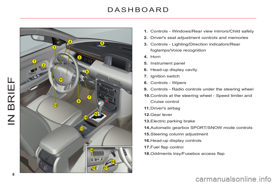 CITROEN C6 DAG 2012  Handbook (in English) 8
1
12
6
8
14
13
2
3
5
7910
155
16
1718
4
11
IN BRIE
F
1. Controls - Windows/Rear view mirrors/Child safety
2.Drivers seat adjustment controls and memories
3. 
Controls - Lighting/Direction indicator