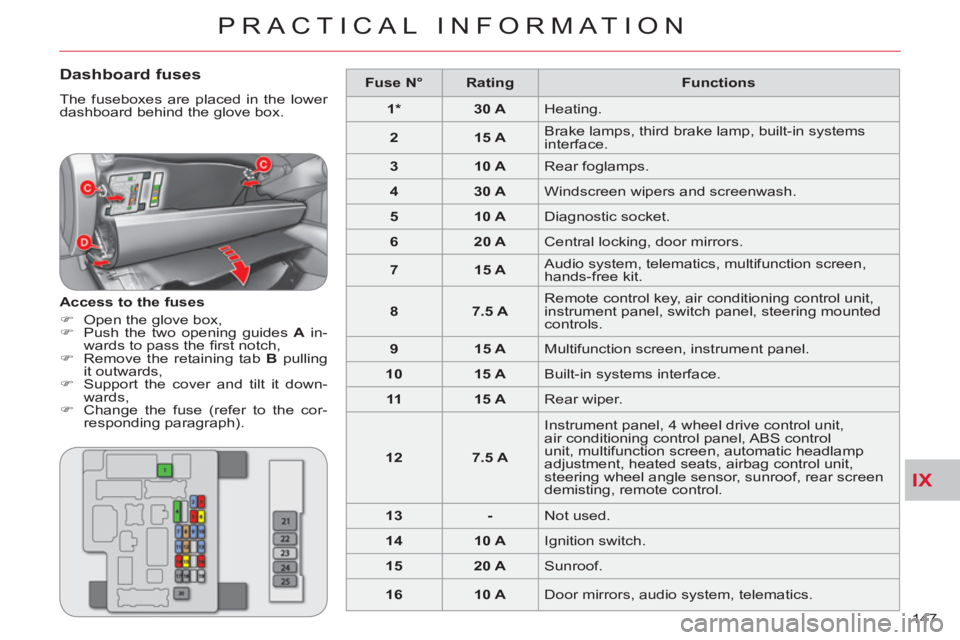 CITROEN C-CROSSER 2012  Handbook (in English) IX
PRACTICAL INFORMATION
147 
   
Dashboard fuses 
 
The fuseboxes are placed in the lower 
dashboard behind the glove box. 
   
Access to the fuses 
   
 
�) 
  Open the glove box, 
   
�) 
  Push th