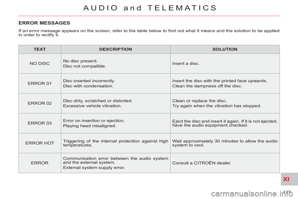 CITROEN C-CROSSER DAG 2012 Handbook (in English) XI
177
AUDIO and TELEMATICS
ERROR MESSAGES
If an error message appears on the screen, refer to the table below to fi nd out what it means and the solution to be applied
in order to rectify it.
CITROEN C-CROSSER DAG 2012 Handbook (in English) XI
177
AUDIO and TELEMATICS
ERROR MESSAGES
If an error message appears on the screen, refer to the table below to fi nd out what it means and the solution to be applied
in order to rectify it.