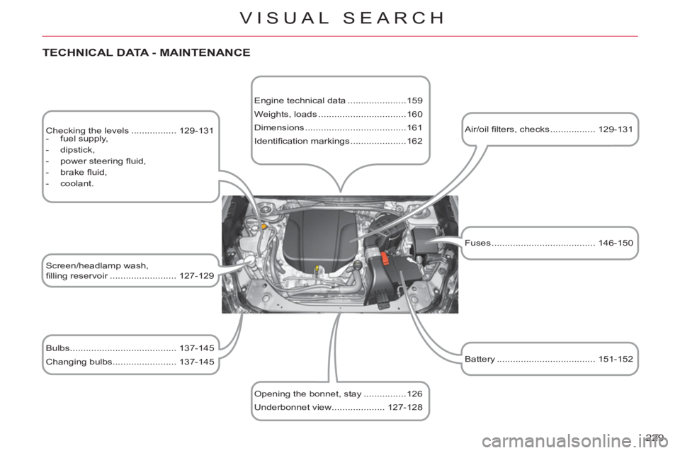 CITROEN C-CROSSER DAG 2012  Handbook (in English) 229 
VISUAL SEARCH
   
TECHNICAL DATA - MAINTENANCE 
 
 
Checking the levels ................. 129-131 
   
 
-  fuel supply, 
   
-  dipstick, 
   
-  power steering ﬂ uid, 
   
-  brake ﬂ uid, 
