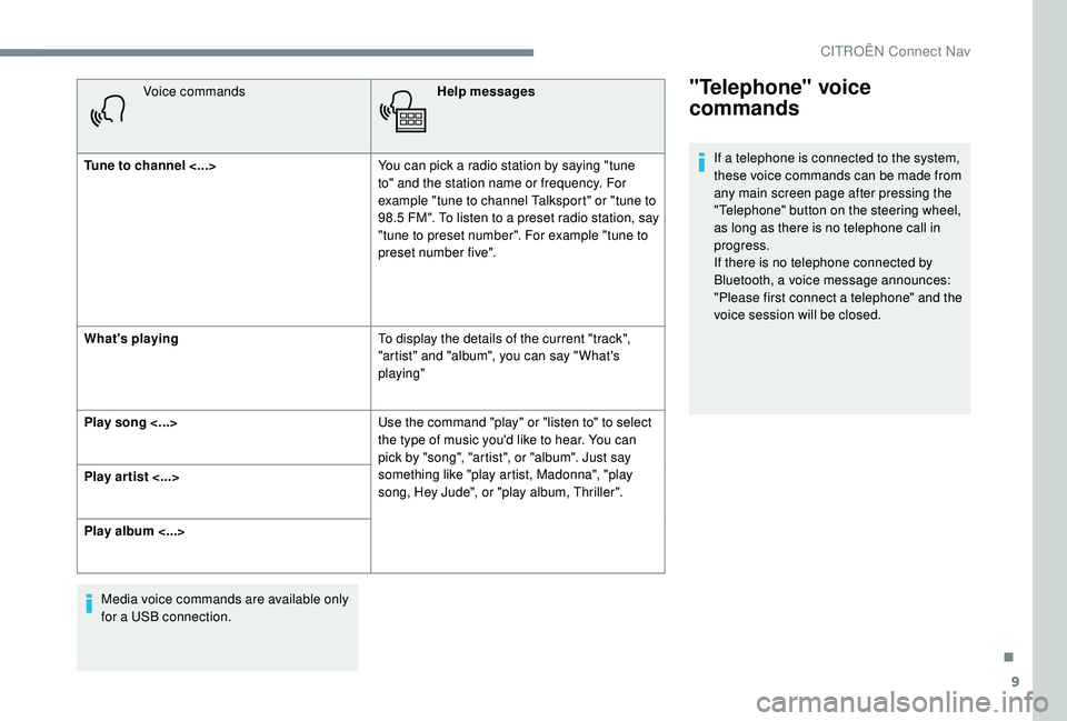 CITROEN C-ELYSÉE 2018 Handbook (in English) 9
Voice commandsHelp messages
Tune to channel <...> You can pick a radio station by saying "tune
to" and the station name or frequency. For
example "tune to channel Talksport" or CITROEN C-ELYSÉE 2018 Handbook (in English) 9
Voice commandsHelp messages
Tune to channel <...> You can pick a radio station by saying "tune
to" and the station name or frequency. For
example "tune to channel Talksport" or