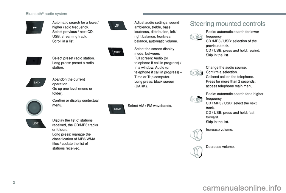 CITROEN C-ELYSÉE 2018 Handbook (in English) 2
BACK
Select AM / FM wavebands.
Steering mounted controls
Radio: automatic search for lower
frequency.
CD /MP3
/ USB: selection of the
previous track.
CD / USB: press and hold: rewind.
Skip in th CITROEN C-ELYSÉE 2018 Handbook (in English) 2
BACK
Select AM / FM wavebands.
Steering mounted controls
Radio: automatic search for lower
frequency.
CD /MP3
/ USB: selection of the
previous track.
CD / USB: press and hold: rewind.
Skip in th