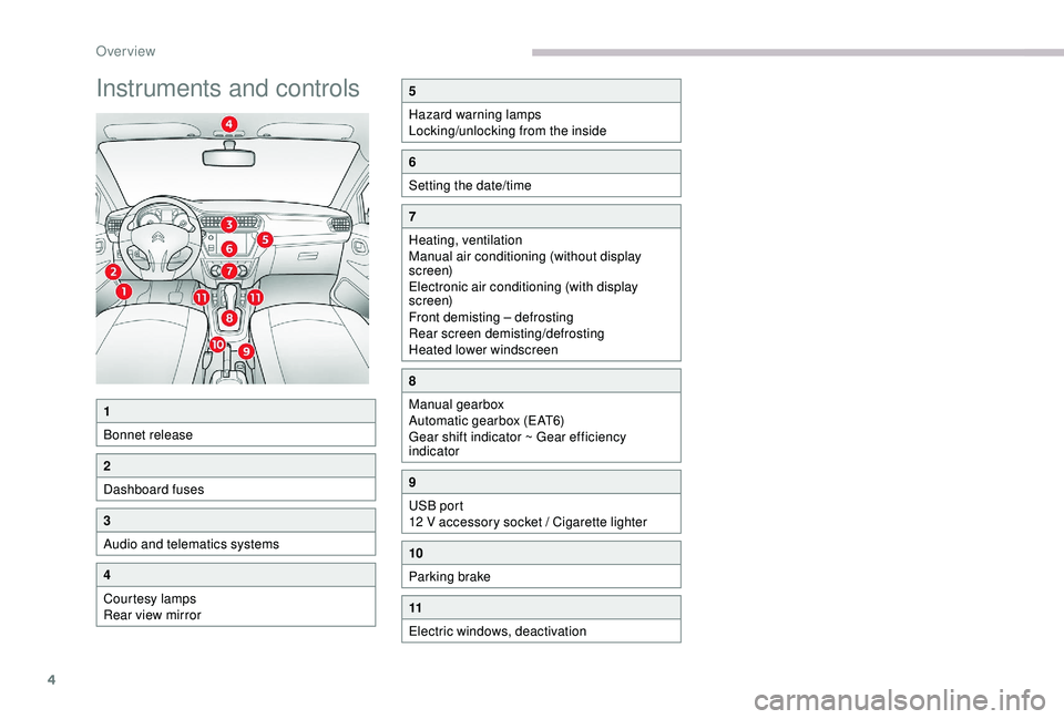 CITROEN C-ELYSÉE 2022  Handbook (in English) 4
Instruments and controls5
Hazard warning lamps
Locking/unlocking from the inside
6
Setting the date/time
7
Heating, ventilation
Manual air conditioning (without display 
screen)
Electronic air condi