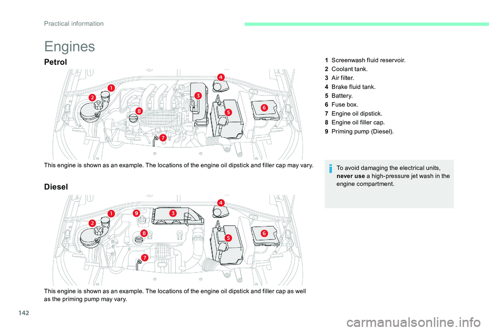 CITROEN C-ELYSÉE 2017  Handbook (in English) 142
Engines
Petrol
This engine is shown as an example. The locations of the engine oil dipstick and filler cap may vary.To avoid damaging the electrical units, 
never use a high-pressure jet wash in t