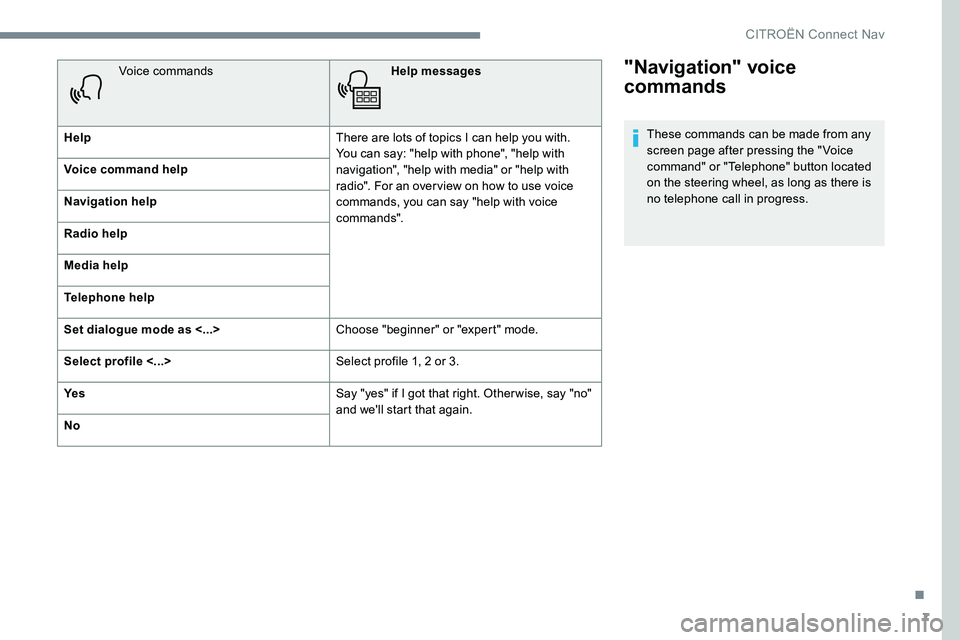 CITROEN C-ELYSÉE 2017 Handbook (in English) 7
"Navigation" voice
commands
These commands can be made from any
screen page after pressing the " Voice
command" or "Telephone" button located
on the steering wheel, as lo CITROEN C-ELYSÉE 2017 Handbook (in English) 7
"Navigation" voice
commands
These commands can be made from any
screen page after pressing the " Voice
command" or "Telephone" button located
on the steering wheel, as lo