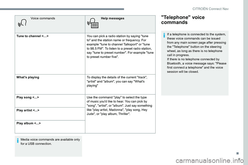 CITROEN C-ELYSÉE 2017 Handbook (in English) 9
Voice commandsHelp messages
Tune to channel <…> You can pick a radio station by saying "tune
to" and the station name or frequency. For
example "tune to channel Talksport" or CITROEN C-ELYSÉE 2017 Handbook (in English) 9
Voice commandsHelp messages
Tune to channel <…> You can pick a radio station by saying "tune
to" and the station name or frequency. For
example "tune to channel Talksport" or