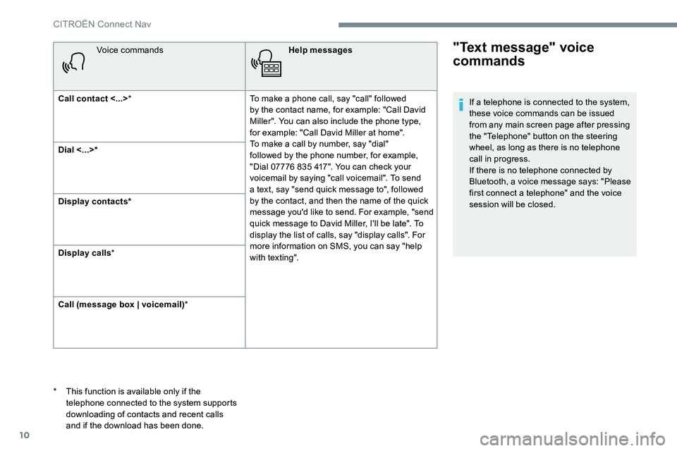 CITROEN C-ELYSÉE 2017 Handbook (in English) 10
Voice commandsHelp messages
Call contact <...> * To make a phone call, say "call" followed
by the contact name, for example: "Call David
Miller". You can also include the phone t CITROEN C-ELYSÉE 2017 Handbook (in English) 10
Voice commandsHelp messages
Call contact <...> * To make a phone call, say "call" followed
by the contact name, for example: "Call David
Miller". You can also include the phone t