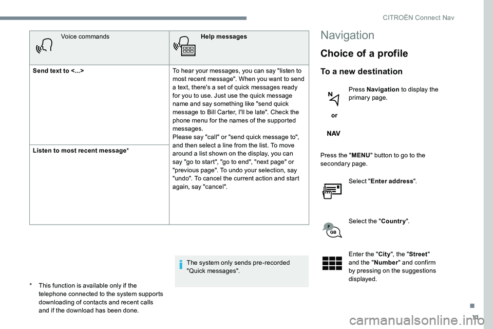 CITROEN C-ELYSÉE 2017 Handbook (in English) 11
Voice commandsHelp messages
Send text to <...> To hear your messages, you can say "listen to
most recent message". When you want to send
a text, there's a set of quick messages ready CITROEN C-ELYSÉE 2017 Handbook (in English) 11
Voice commandsHelp messages
Send text to <...> To hear your messages, you can say "listen to
most recent message". When you want to send
a text, there's a set of quick messages ready