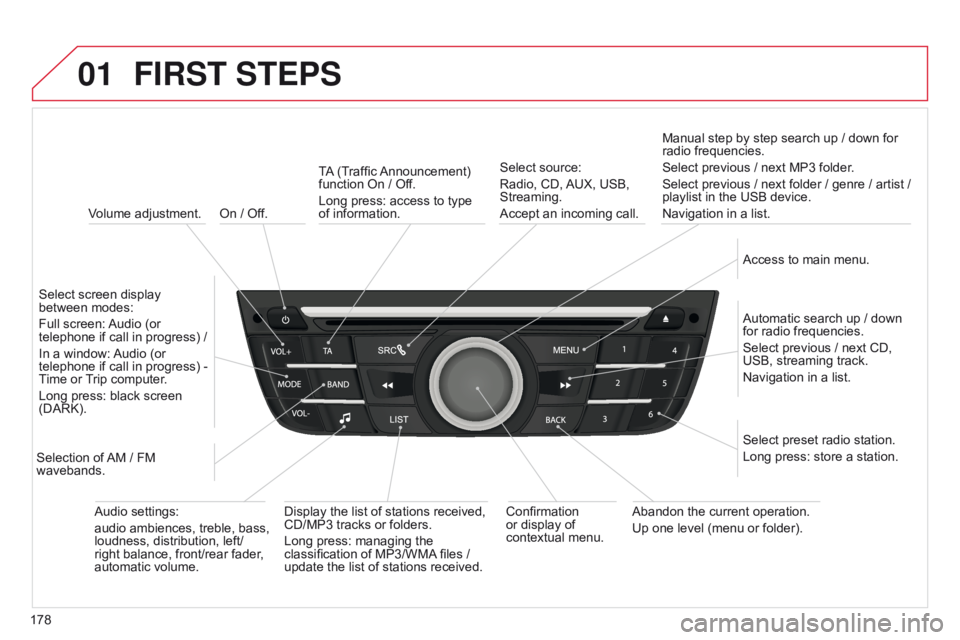 CITROEN C-ELYSÉE 2016 Handbook (in English) 01
178On / Off.
FIRST STEPS
Volume adjustment.
Select screen display
between modes:
Full screen: Audio (or
telephone if call in progress) /
In a window: Audio (or
telephone if call in progress) - CITROEN C-ELYSÉE 2016 Handbook (in English) 01
178On / Off.
FIRST STEPS
Volume adjustment.
Select screen display
between modes:
Full screen: Audio (or
telephone if call in progress) /
In a window: Audio (or
telephone if call in progress) -
