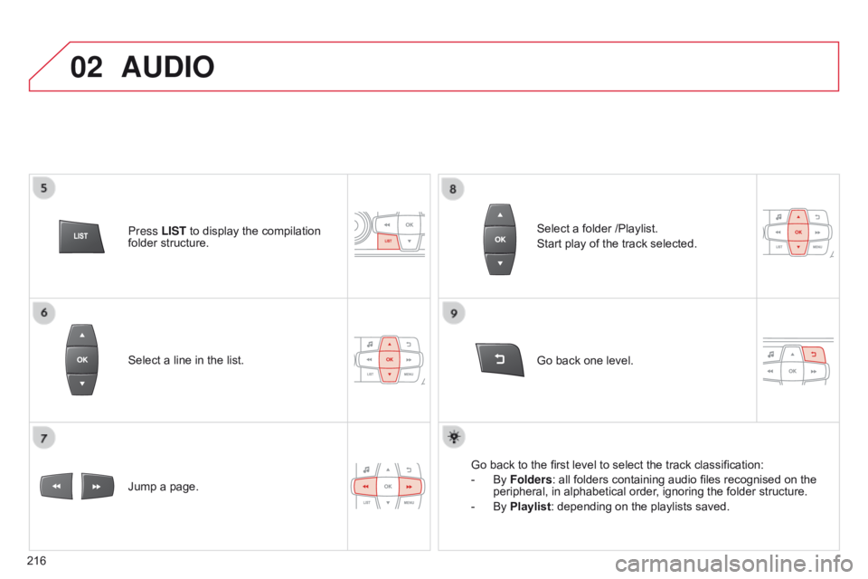 CITROEN C-ELYSÉE 2016 Handbook (in English) 02
216Select a line in the list.
Jump a page.
Go back one level. Select a folder /Playlist.
Start play of the track selected.
Go back to the first level to select the track classification:
-
By
Fo CITROEN C-ELYSÉE 2016 Handbook (in English) 02
216Select a line in the list.
Jump a page.
Go back one level. Select a folder /Playlist.
Start play of the track selected.
Go back to the first level to select the track classification:
-
By
Fo