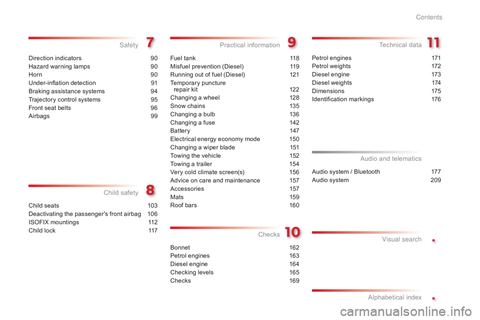 CITROEN C-ELYSÉE 2016  Handbook (in English) .
.
Direction indicators 90
Hazard warning lamps  
9
 0
Horn
 
9
 0
Under-inflation detection
 9

1
Braking assistance systems
 
9
 4
Trajectory control systems
 
9
 5
Front seat belts
 
9
 6
Airbags
