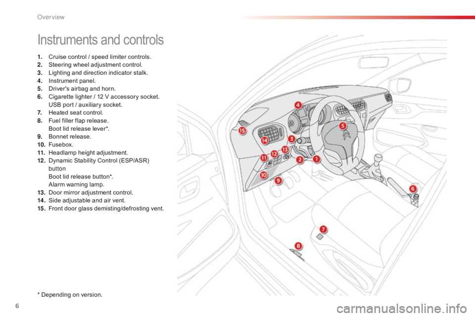 CITROEN C-ELYSÉE 2016  Handbook (in English) 6
C-Elysee_en_Chap00b_vue-ensemble_ed01-2014
Instruments and controls
1. Cruise control / speed limiter controls.
2. Steering wheel adjustment control.
3.
 L

ighting and direction indicator stalk.
4.