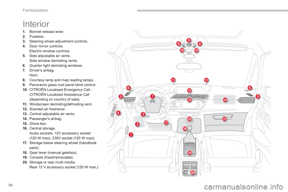 Citroen GRAND C4 PICASSO RHD 2013 1.G Owners Manual 10
Familiarisation
  Interior 
1. 
 Bonnet release lever.2. 
 Fusebox.3. 
 Steering wheel adjustment controls. 4. 
 Door mirror controls.Electric window controls.5. 
 Side adjustable air vents.Side wi
