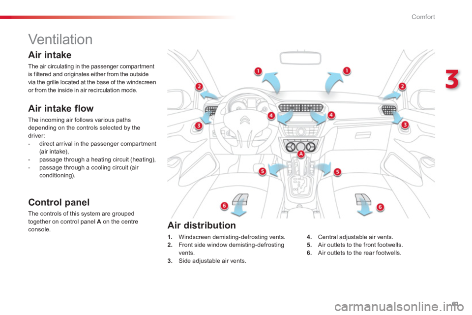 CITROEN C-ELYSÉE 2014  Handbook (in English) 61
3
Comfort
   
 
 
 
 
 
 
 
Vent ilat ion  
 
 
Air intake flow
 
The incoming air follows various paths
depending on the controls selected by the
driver: 
   
 
-   direct arrival in the passenger