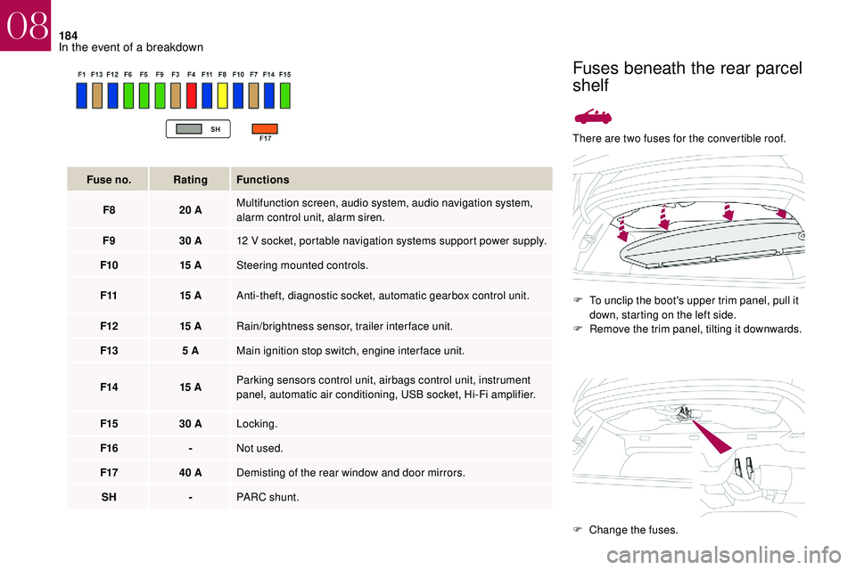 CITROEN DS3 2018  Handbook (in English) 184
There are two fuses for the convertible roof.F  
T
 o unclip the boot's upper trim panel, pull it 
down, starting on the left side.
F
 
R
 emove the trim panel, tilting it downwards. 
Fuse no.