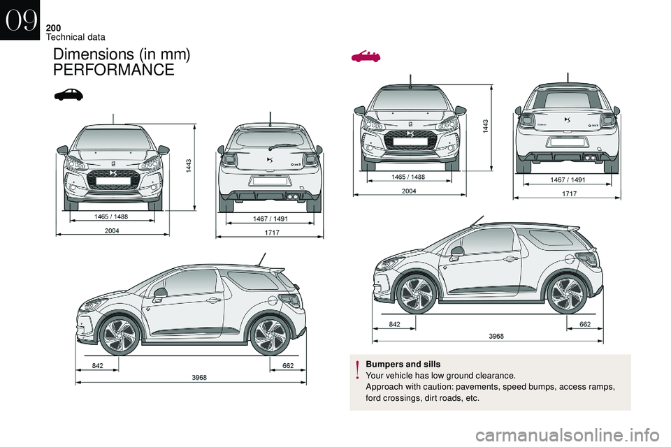 CITROEN DS3 CABRIO 2018  Handbook (in English) 200
Dimensions (in mm) 
PERFORMANCE
Bumpers and sills
Your vehicle has low ground clearance.
Approach with caution: pavements, speed bumps, access ramps, 
ford crossings, dirt roads, etc.
09 
Technica