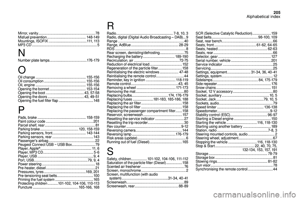 CITROEN DS3 CABRIO 2018  Handbook (in English) 205
Mirror, vanity ............................................................. 78
Misfuel prevention  .......................................... 148 -149
Mountings, ISOFIX
 .........................