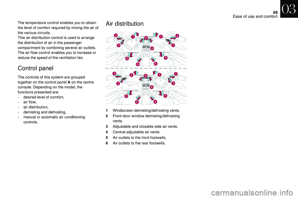 CITROEN DS3 CABRIO 2018  Handbook (in English) 69
The temperature control enables you to obtain 
the level of comfort required by mixing the air of 
the various circuits.
This air distribution control is used to arrange 
the distribution of air in