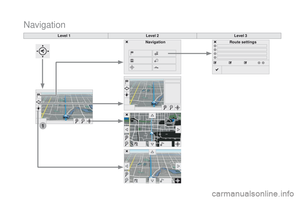 CITROEN DS3 2017  Handbook (in English) 1
Level 1Level 2Level 3
Navigation
NavigationRoute settings 