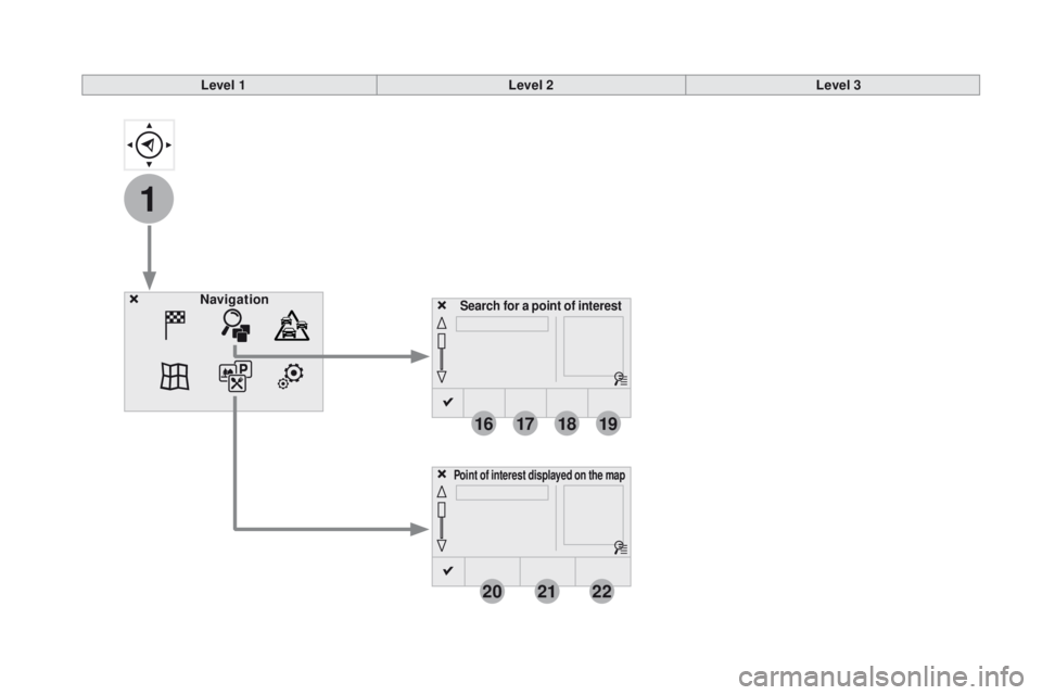 CITROEN DS3 2017  Handbook (in English) 1
16
20
17
21
18
22
19
Search for a point of interestNavigation
Point of interest displayed on the map
Level 1Level 2Level 3 