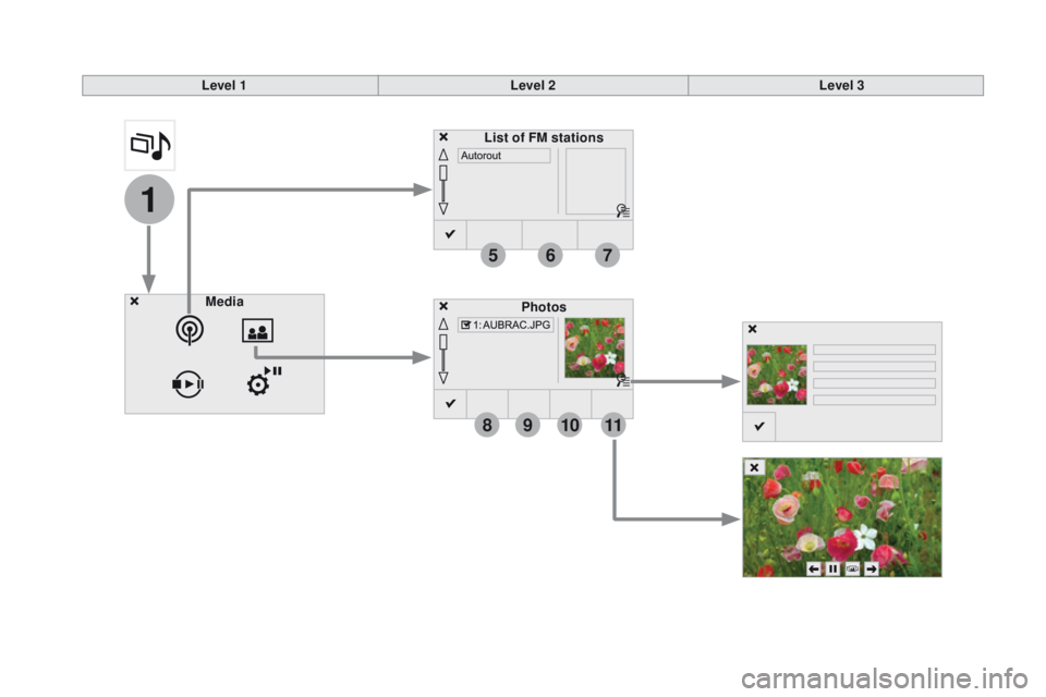 CITROEN DS3 2017  Handbook (in English) 1
8
5
9
6
10
7
11
Level 1Level 2Level 3
Media Photos
List of FM stations 