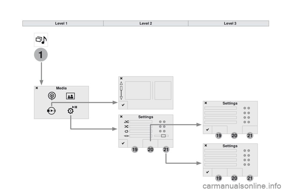 CITROEN DS3 2017  Handbook (in English) 1
19
19
19
20
20
20
21
21
21
Level 1Level 2Level 3
Media Settings Settings
Settings 