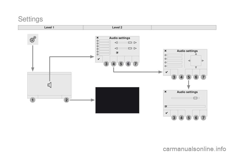 CITROEN DS3 2017  Handbook (in English) 12
3
3
3
4
4
4
5
5
5
6
6
6
7
7
7
Level 1
Settings
Level 2Audio settings Audio settings
Audio settings 