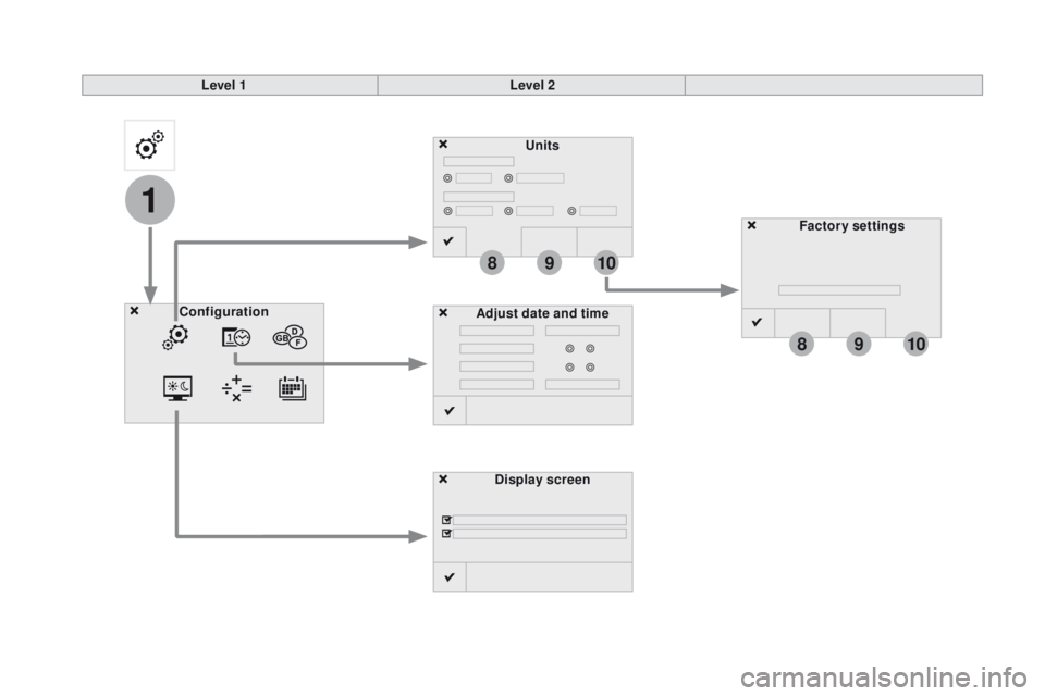 CITROEN DS3 2017  Handbook (in English) 1
8
8
9
9
10
10
Units
Display screen
Configuration
Adjust date and time Factory settings
Level 1
Level 2 