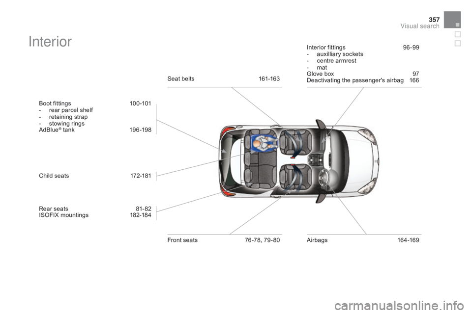 CITROEN DS3 CABRIO 2016  Handbook (in English) 357
Interior
Boot fittings 100 -101
-  r ear   parcel   shelf
-
 
r
 etaining   strap
-
 
s
 towing   rings
AdBlue
® tank 19 6 -198
Rear
 
seats  
8
 1- 82
ISOFIX
 
mountings  
1
 82-1