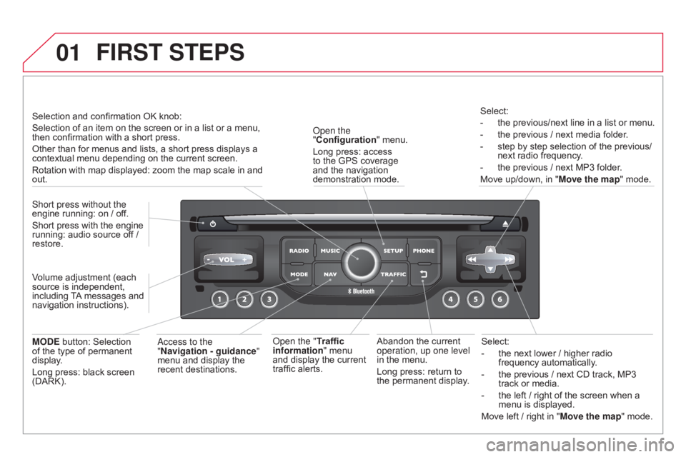 CITROEN DS3 CABRIO 2015 Handbook (in English) 01
Select:
-Â
the
 next  lower  /  higher  radio Â
frequency
 automatically.
-
Â
the
 previous  /  next  CD  track,  MP3 Â
track
 or  media.
-
Â
the
 left  / CITROEN DS3 CABRIO 2015 Handbook (in English) 01
Select:
-Â
the
 next  lower  /  higher  radio Â
frequency
 automatically.
-
Â
the
 previous  /  next  CD  track,  MP3 Â
track
 or  media.
-
Â
the
 left  /