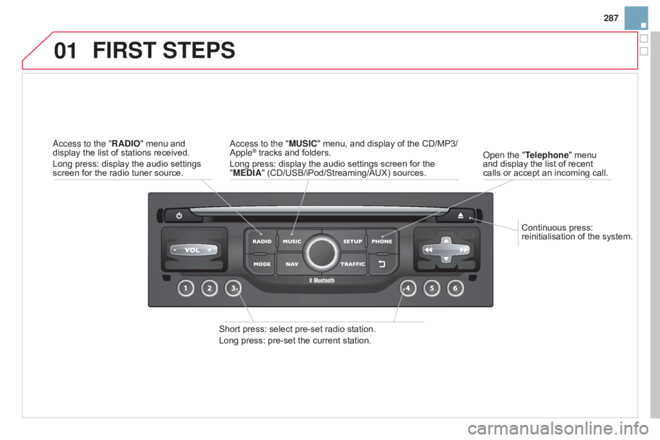 CITROEN DS3 CABRIO 2015 Handbook (in English) 01
287
Continuous
Â
press:
Â
reinitialisation
Â
of
Â
the
Â
system.
o
pen the "Telephone"
Â
menu
Â
and
Â
display
Â
the
Â
list
Â
of
Â
recent
Â
calls
Â
or
Â
accept
Â
an
Â
i CITROEN DS3 CABRIO 2015 Handbook (in English) 01
287
Continuous
Â
press:
Â
reinitialisation
Â
of
Â
the
Â
system.
o
pen the "Telephone"
Â
menu
Â
and
Â
display
Â
the
Â
list
Â
of
Â
recent
Â
calls
Â
or
Â
accept
Â
an
Â
i