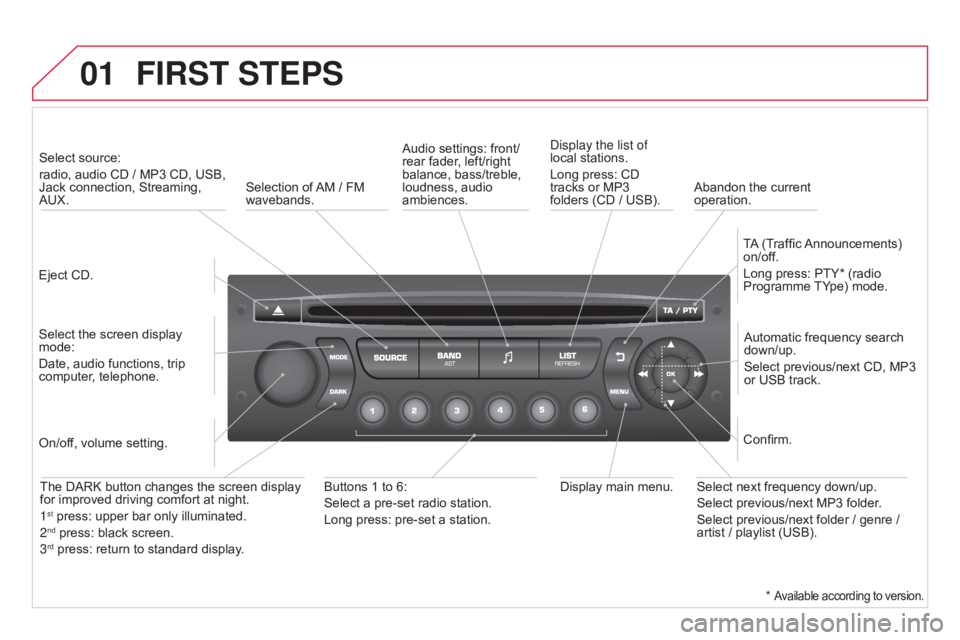 CITROEN DS3 CABRIO 2015 Handbook (in English) 01FIRST STEPS
Eject CD.
Select  source: Â
radio,
 audio  CD  /  MP3  CD,  USB, Â
Jack
 connection,  Streaming, Â
AUX.
Select
 the  screen  display Â
mode:
Date,
 aud CITROEN DS3 CABRIO 2015 Handbook (in English) 01FIRST STEPS
Eject CD.
Select  source: Â
radio,
 audio  CD  /  MP3  CD,  USB, Â
Jack
 connection,  Streaming, Â
AUX.
Select
 the  screen  display Â
mode:
Date,
 aud