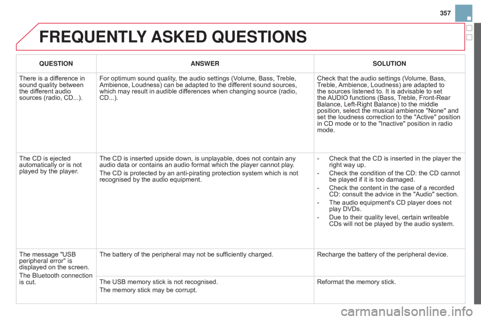 CITROEN DS3 CABRIO 2015 Handbook (in English) 357
FREQUENTLY ASKE d QUESTIONS
QUESTION ANSWER SOLUTION
There
is a difference in
sound
quality between
the
different audio
sources
(radio, CD...). For
opt CITROEN DS3 CABRIO 2015 Handbook (in English) 357
FREQUENTLY ASKE d QUESTIONS
QUESTION ANSWER SOLUTION
There
is a difference in
sound
quality between
the
different audio
sources
(radio, CD...). For
opt