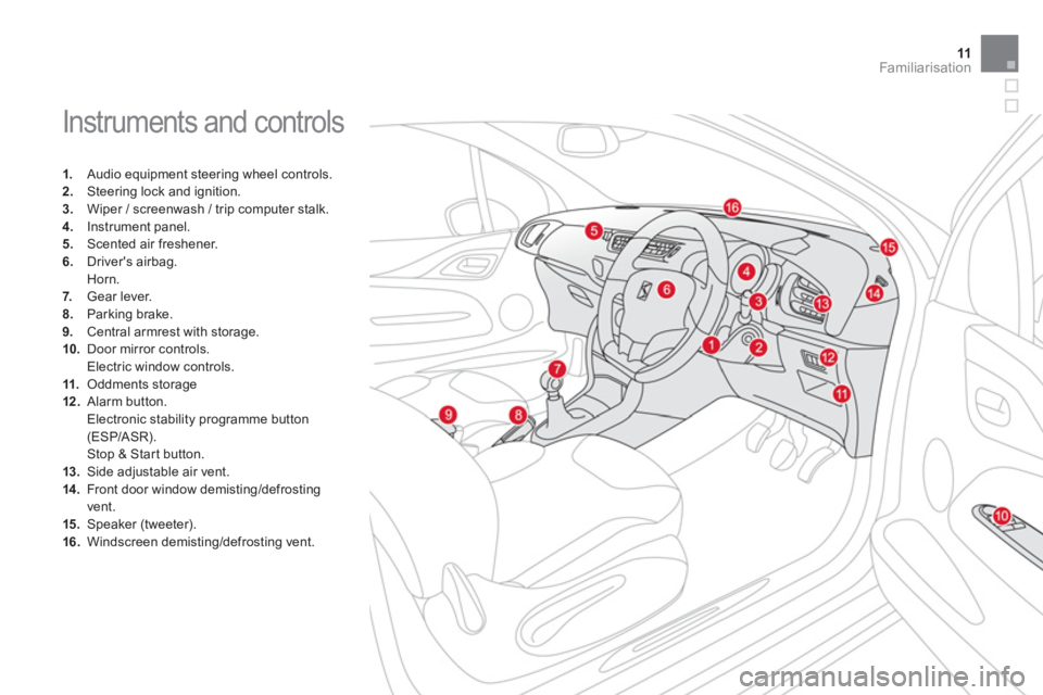 CITROEN DS3 CABRIO 2014  Handbook (in English) 11Familiarisation
  Instruments and controls 
1. 
 Audio equipment steering wheel controls.2.Steering lock and ignition. 3.Wiper / screenwash / trip computer stalk.4. 
 Instrument panel. 
5.    Scente