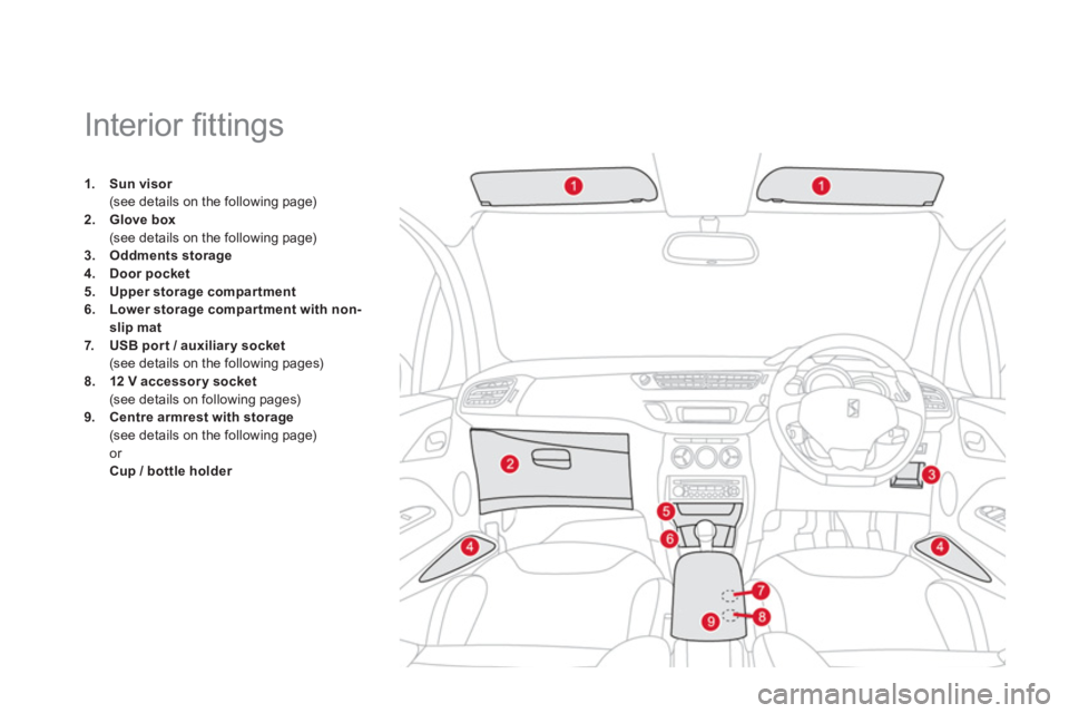 CITROEN DS3 CABRIO 2014  Handbook (in English)    
 
 
 
 
 
 
 
 
 
 
 
 
 
Interior ﬁ ttings 
1.Sun visorr(see details on the following page) 2.Glove box(see details on the following page) 
3.Oddments storage4.Door pocket5. 
  Upper storage co