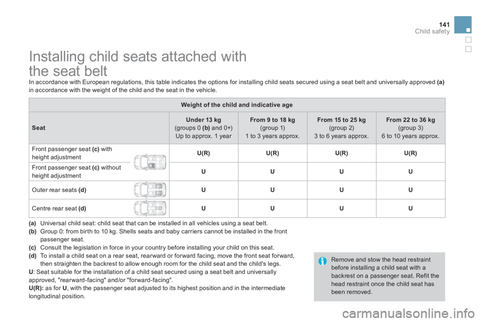 CITROEN DS3 CABRIO 2014  Handbook (in English) 141Child safety
   
 
 
 
 
 
 
 
 
 
 
 
 
 
Installing child seats attached with 
the seat belt 
  In accordance with European regulations, this table indicates the options for installing child seat