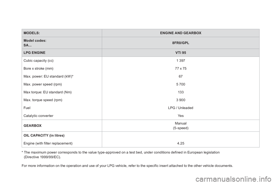 CITROEN DS3 CABRIO 2014 Handbook (in English) *
The maximum power corresponds to the value type-approved on a test bed, under conditions defined in European legislation(Directive 1999/99/EC).
MODELS:ENGINE AND GEARBOX
Model codes:SA...8 CITROEN DS3 CABRIO 2014 Handbook (in English) *
The maximum power corresponds to the value type-approved on a test bed, under conditions defined in European legislation(Directive 1999/99/EC).
MODELS:ENGINE AND GEARBOX
Model codes:SA...8