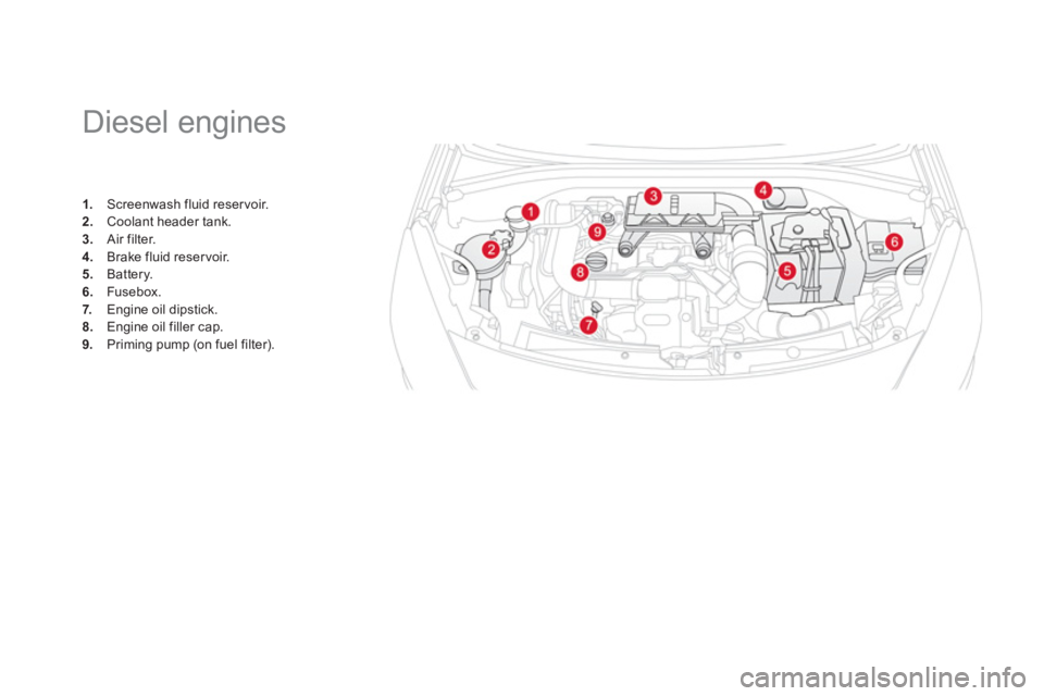 CITROEN DS3 CABRIO 2013  Handbook (in English)    
 
 
 
 
 
 
 
 
 
 
 
 
Diesel engines 
1. 
 Screenwash fluid reservoir.2. 
 Coolant header tank.3. 
 Air filter.
4. 
 Brake fluid reservoir.5. 
 Battery. 
6.Fusebox.
7.   Engine oil dipstick. 8.E