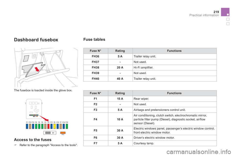 CITROEN DS3 CABRIO 2013  Handbook (in English) 219Practical information
   
Dashboard fusebox
 
The fusebox is loacted inside the glove box.
 
 
Access to the fuses 
�)Refer to the paragraph "Access to the tools".
Fuse tables 
Fuse N°RatingFuncti